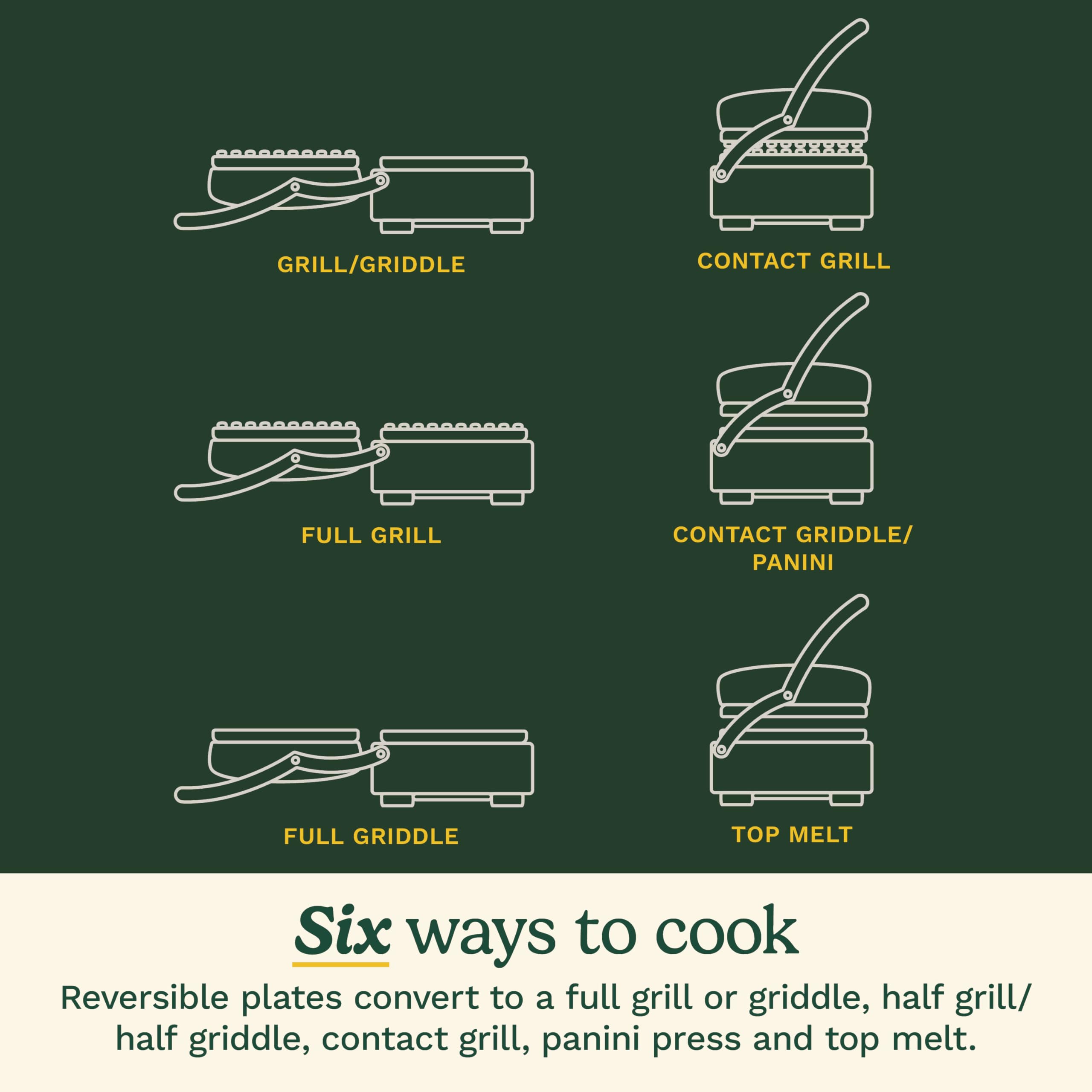 Cuisinart 6-in-1 Elite Griddler, Electric Grill, Griddle & Top Melt, 500°F Temperature Sear Function, LCD Screen, Dishwasher-Safe Cooking Plates, GR-300WSP1, Stainless Steel - Image 5