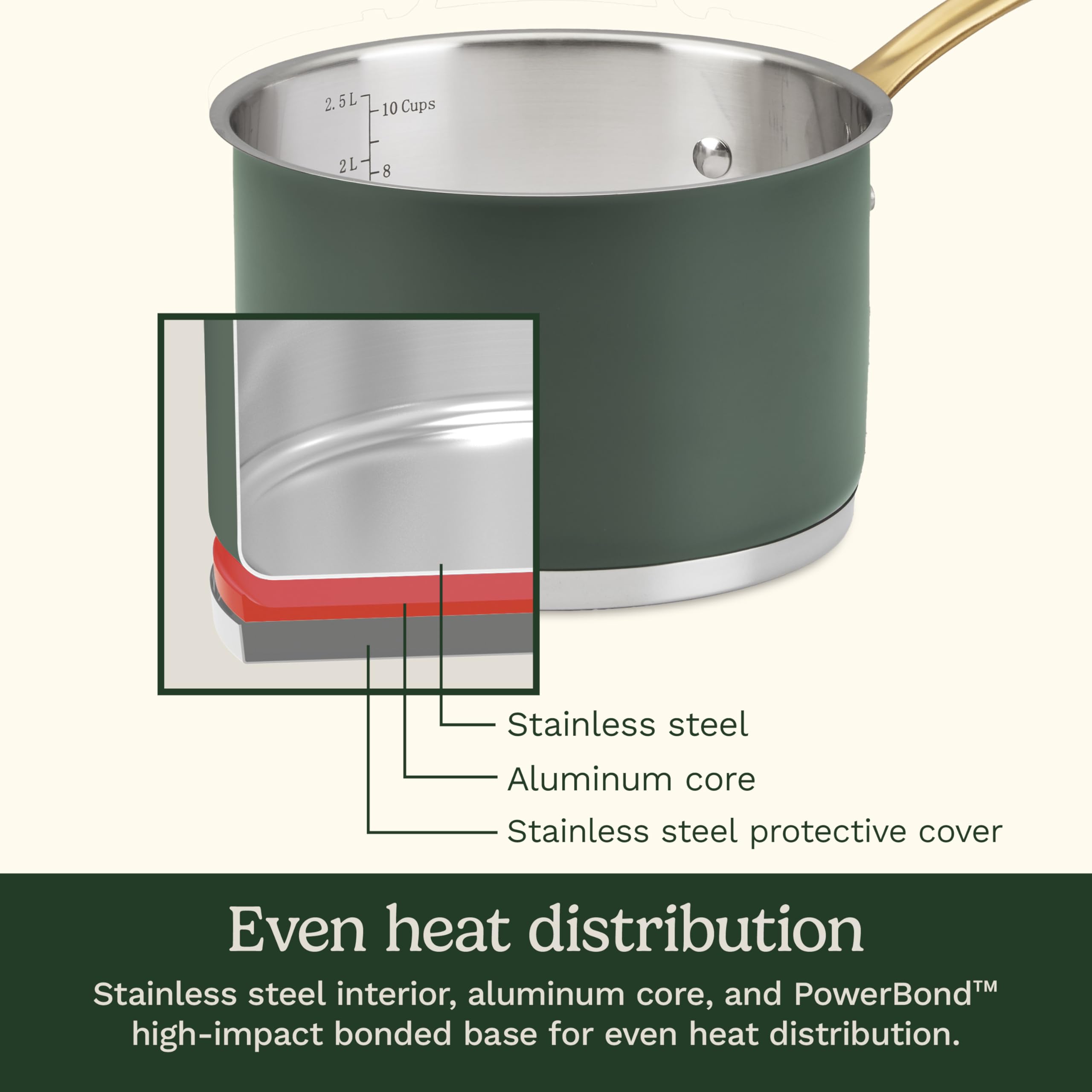 Cuisinart Cookware Set, 11 Piece Stainless Steel Cookware Pots and Pans, Home and Kitchen Durable Stainless Steel for Everyday Cooking, Matte Thyme, MT89G-11 - Image 7